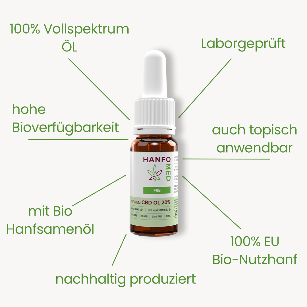 CBD Öl Schmerz "Frei" 20% · 10 ml Produktbild 3