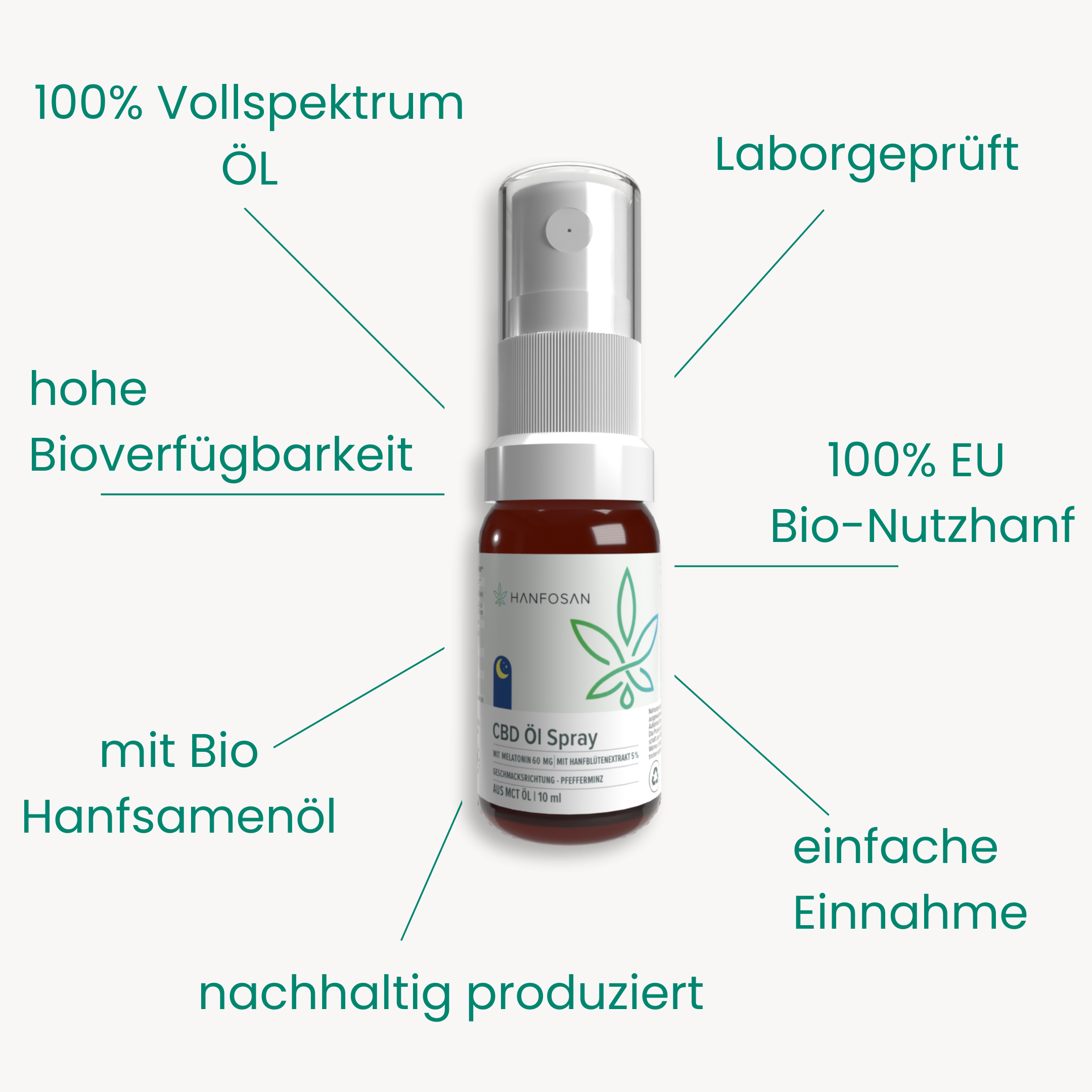 CBD Premium Öl Spray 5 % mit Melatonin · 10 ml Produktbild 3