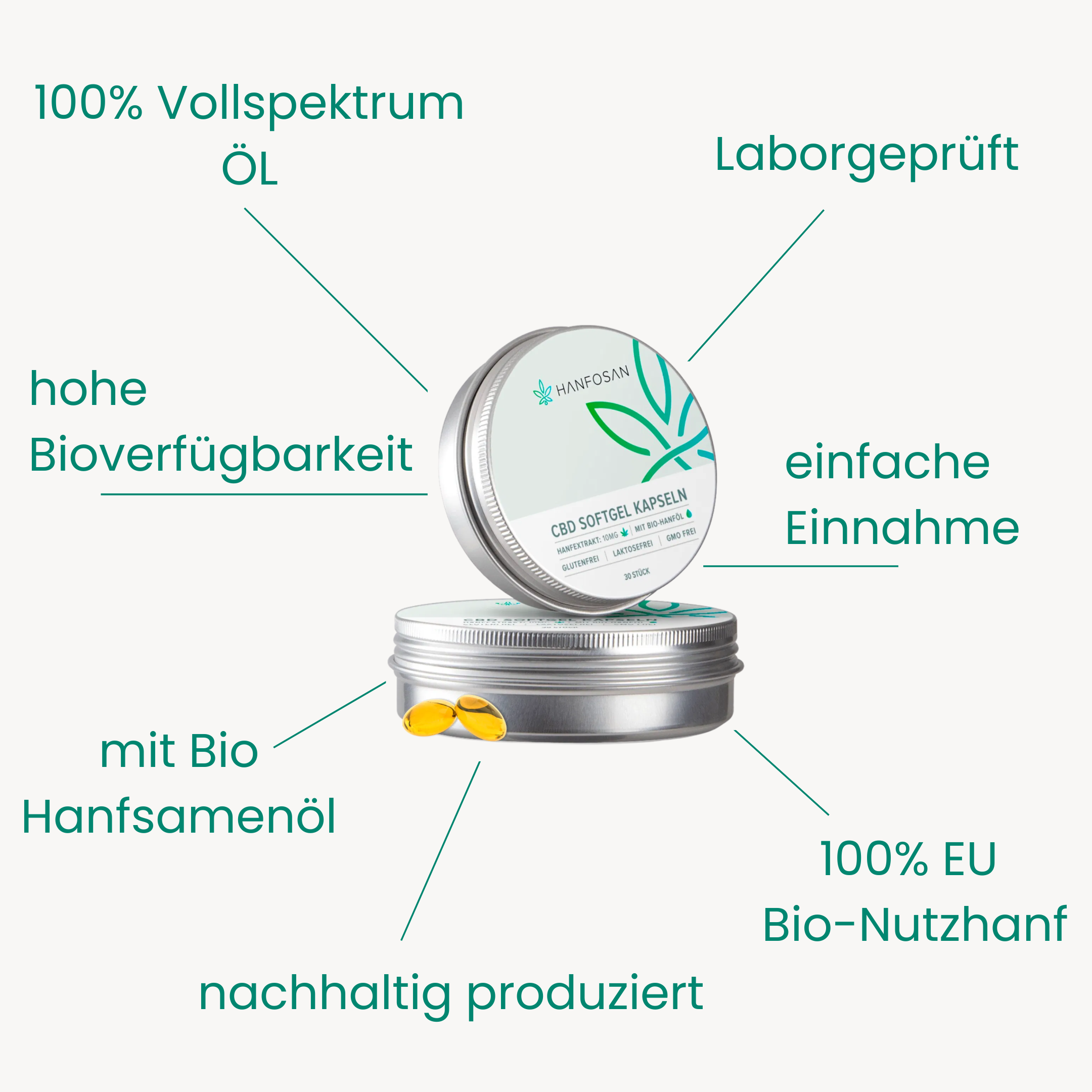 Softgel CBD Kapseln · 10 mg Produktbild 3