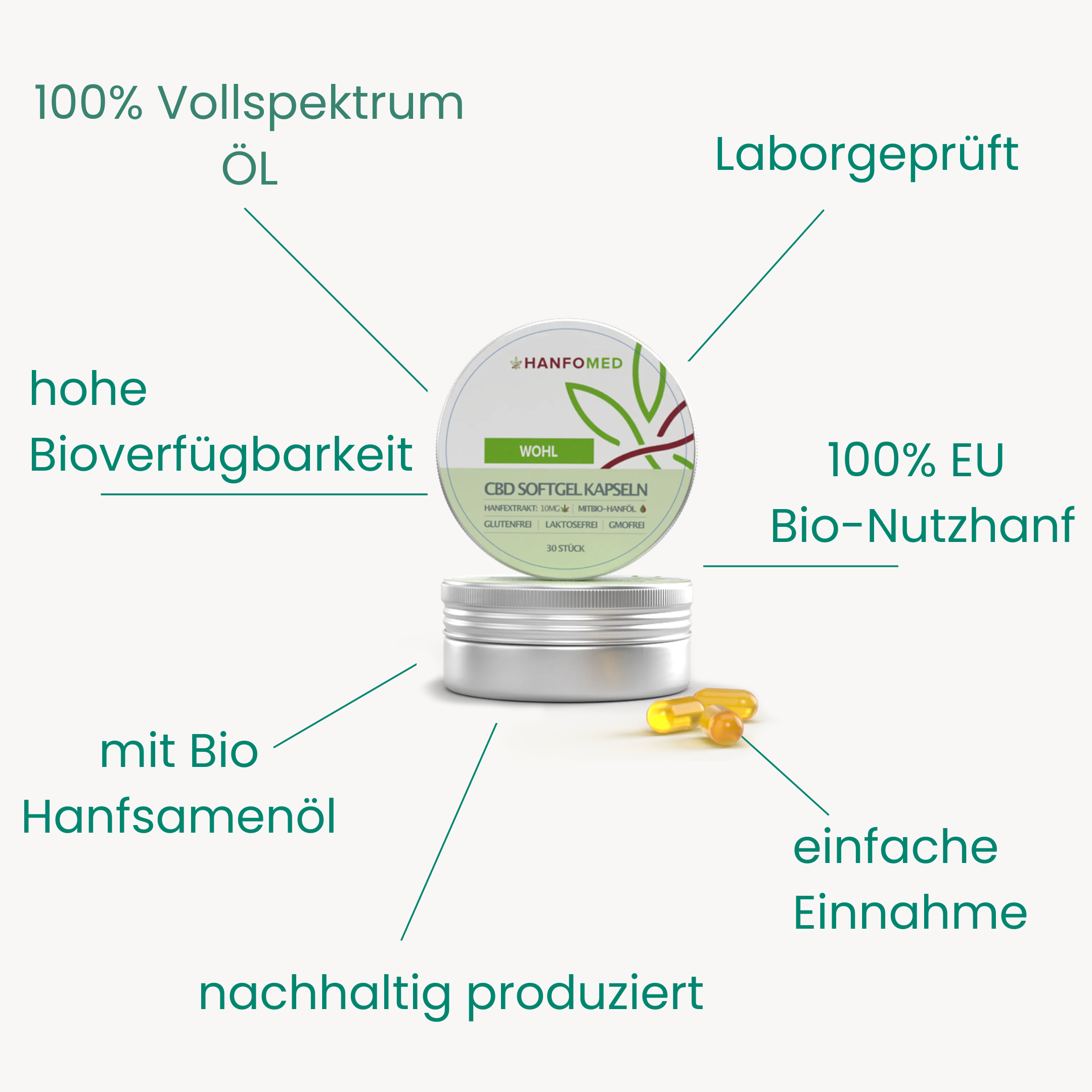 Jetzt zu CBD Kapseln WOHL · 10 mg CBD Kapseln WOHL · 10 mg Produktbild 3