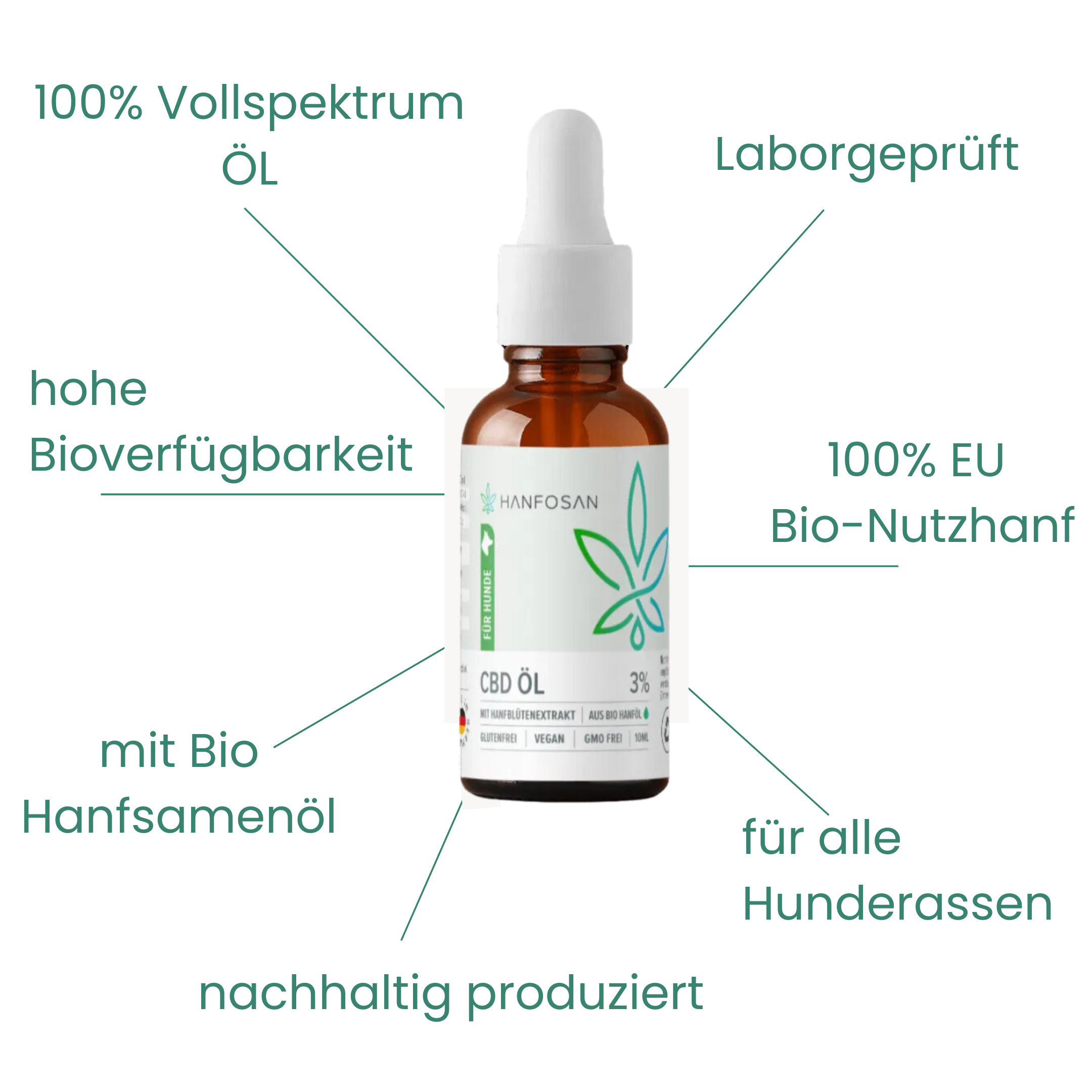 CBD Premium Öl für Hunde 3 % · 10 ml Produktbild 3