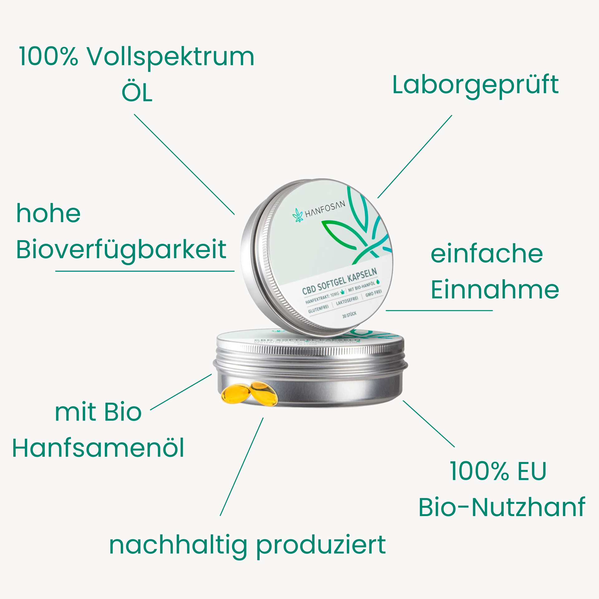 CBD Kapseln Hanfosan