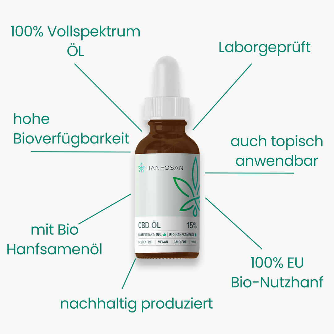 Jetzt zu CBD Premium Öl 15 % · 10 ml (3er Sparpack) CBD Premium Öl 15 % · 10 ml (3er Sparpack) Produktbild 3