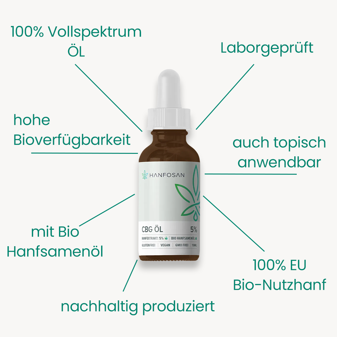 CBG Premium Hanföl 5 % · 2er Pack Produktbild 3